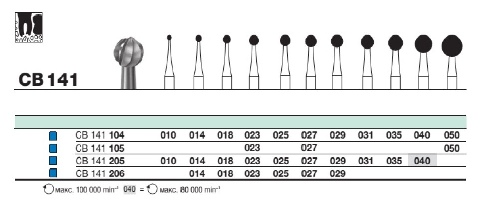 Бор твс D+Z / CB 141 104.040 хирургический