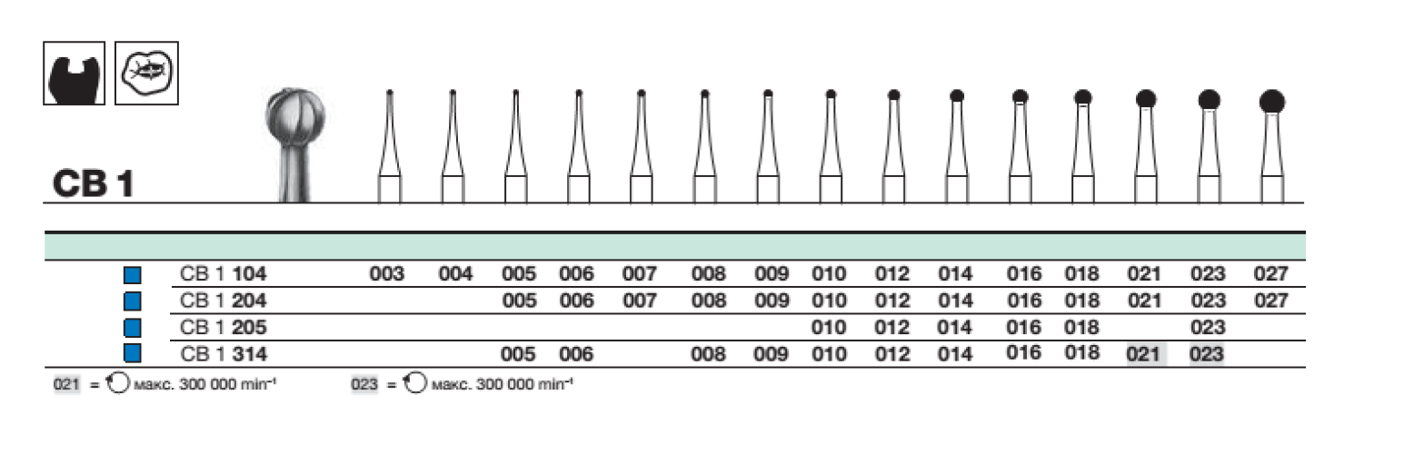 Бор твс D+Z / CB 1 314.021